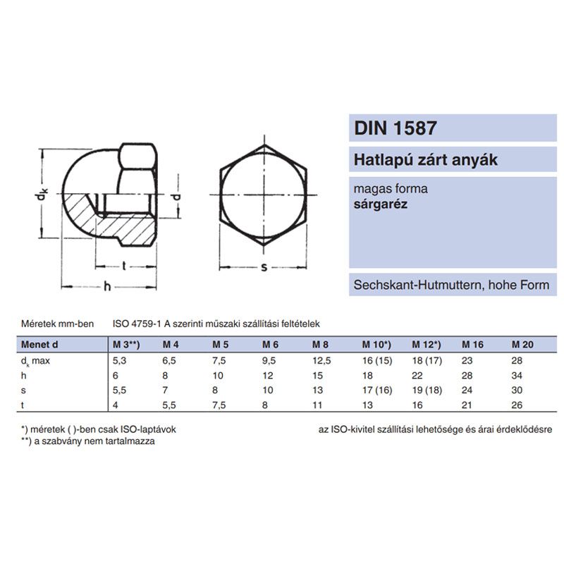MAGAS ZÁRTANYA M03 DIN 1587 SÁRGARÉZ-GÖMB FORMA IMPORT ANYACSAVAR