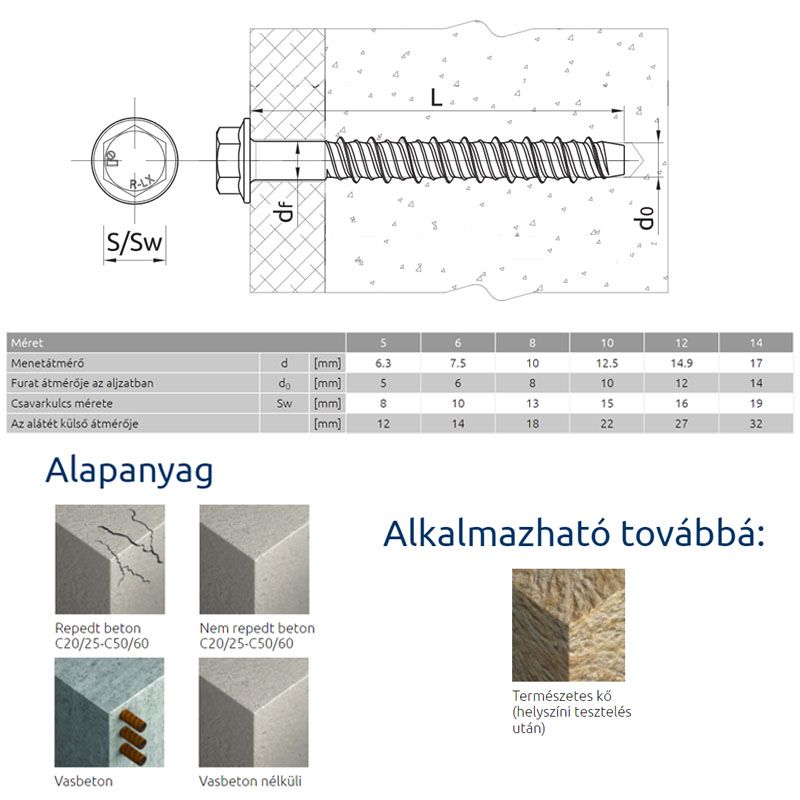 BETONCSAVAR HLF D7,5/06*050 RAWL R-LX-06x050-HF-ZP IMPORT ACÉLDÜBELEK