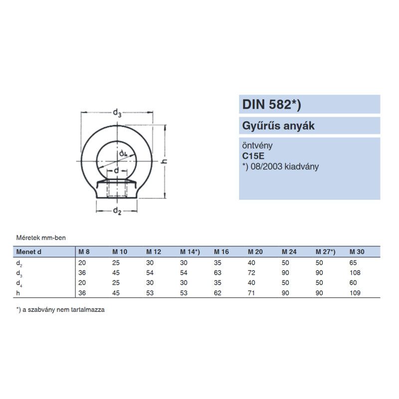 GYŰRŰS ANYA M30 DIN 582-C15 HG. TB:3,2T IMPORT ANYACSAVAR