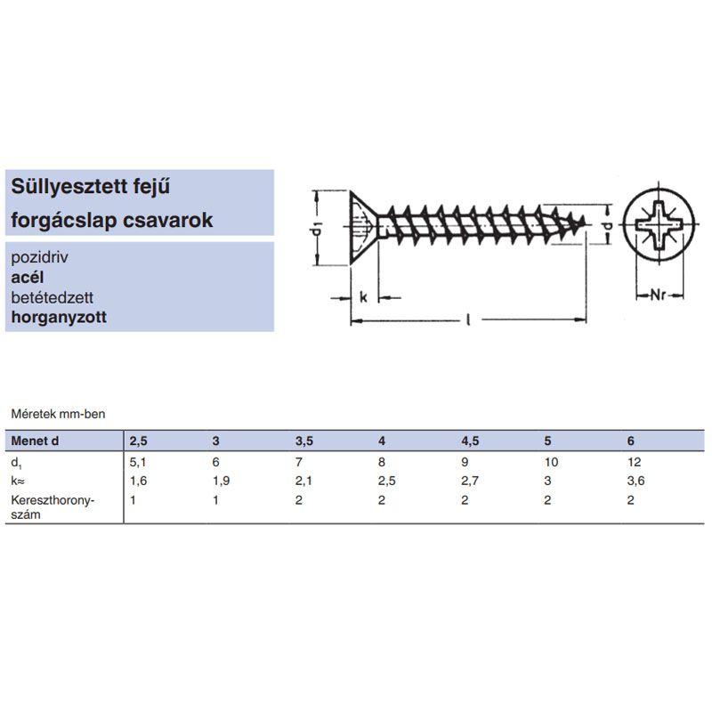 FAFORGÁCSLAPCSAVAR SF D4.0*35 DIN 7505 FEKETE HG. KH PZ TM IMPORT EGYEDI UTOLSÓ DARABOK FAFORGÁCSLAP CSAVAR