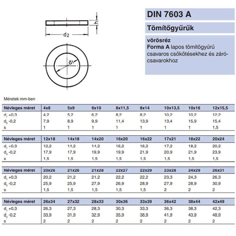 TÖMÍTŐ ALÁTÉT 08*14*1.0 DIN 7603 VÖRÖSRÉZ IMPORT ALÁTÉTEK