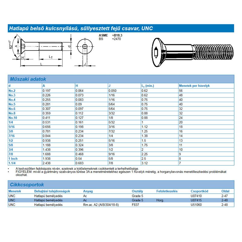 BK SÜLLY.FEJŰ 3/8col*038mm DIN 7991 UNC 10.9 NAT. IMPORT COLOS CSAVAROK