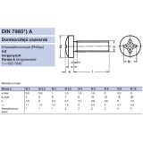 DFKH CSAVAR M2*16 (D FEJ) DIN 7985 HG. PH IMPORT METRIKUS CSAVAROK