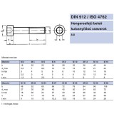 BK HENGERESFEJŰ M5*12 DIN 912 8.8 NAT. IMPORT METRIKUS CSAVAROK